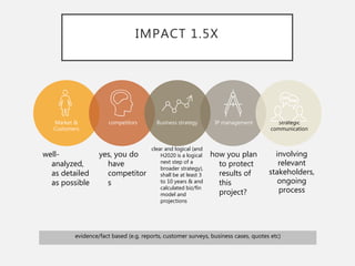 IMPACT 1.5X
Market &
Customers
competitors Business strategy IP management Strategic
communication
well-
analyzed,
as detailed
as possible
yes, you do
have
competitor
s
clear and logical (and
H2020 is a logical
next step of a
broader strategy),
shall be at least 3
to 10 years & and
calculated biz/fin
model and
projections
how you plan
to protect
results of
this
project?
involving
relevant
stakeholders,
ongoing
process
evidence/fact based (e.g. reports, customer surveys, business cases, quotes etc)
 