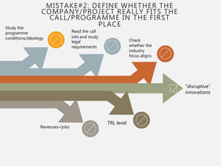 Study the
programme
conditions/ideology
Read the call
info and study
legal
requirements
Check
whether the
industry
focus aligns
Revenues+jobs
TRL level
“disruptive”
innovations
MISTAKE#2: DEFINE WHETHER THE
COMPANY/PROJECT REALLY FITS THE
CALL/PROGRAMME IN THE FIRST
PLACE
 