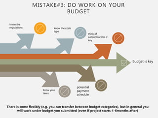 know the
regulations know the costs
type
think of
subcontractors if
any
Know your
taxes
potential
payment
schedule
Budget is key
MISTAKE#3: DO WORK ON YOUR
BUDGET
There is some flexibly (e.g. you can transfer between budget categories), but in general you
will work under budget you submitted (even if project starts 4-6months after)
 