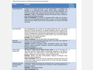 Horizon 2020 SME Instrument: financing your innovative business with EU funds