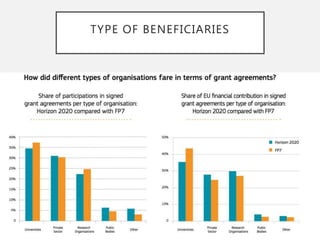 TYPE OF BENEFICIARIES
 