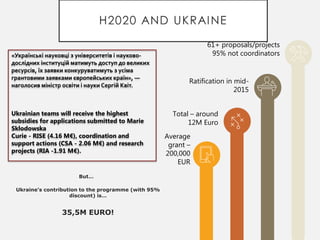 61+ proposals/projects
95% not coordinators
Ratification in mid-
2015
Total – around
12M Euro
Average
grant –
200,000
EUR
«Українські науковці з університетів і науково-
дослідних інституцій матимуть доступ до великих
ресурсів, їх заявки конкуруватимуть з усіма
грантовими заявками європейських країн», —
наголосив міністр освіти і науки Сергій Квіт.
Ukrainian teams will receive the highest
subsidies for applications submitted to Marie
Sklodowska
Curie - RISE (4.16 M€), coordination and
support actions (CSA - 2.06 M€) and research
projects (RIA -1.91 M€).
But…
Ukraine’s contribution to the programme (with 95%
discount) is…
35,5M EURO!
 