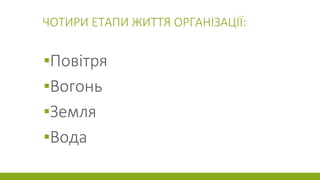ЧОТИРИ ЕТАПИ ЖИТТЯ ОРГАНІЗАЦІЇ:
▪Повітря
▪Вогонь
▪Земля
▪Вода
 