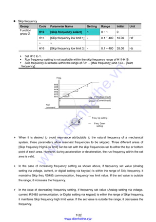 Sv ig5a manual | PDF