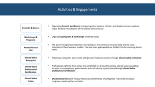 Activities	&	Engagements	
Workshops	&	
Programs	
Summits	&	Events
Shared	Value	
Index
Shared	Value	
Enterprise
Shared	Value	
Professional	
Certification
• Organizing	Summit	and	Events	to	bring	together	business	 thinkers	and	leaders	across	industries	
to	put	forward	the	adoption	of	the	shared	value	concept
• Organizing	programs	& workshops on	shared	value.	
• The	award	recognizes	companies	contributing	to	the	society	by	incorporating	shared	value	
initiatives	in	their	business	 models.	The	best	ones	get	awarded	via	Porter	Prize	for	creating	shared	
value
• Endorsing	companies	who	createa	large	scale	impact	on	society	through	shared	value	enterprise
• Professionals	 &	firms	from	across	the	world	that	are	trained	to	provide	shared	value	consulting	
services	to	corporations,	governments	and	civil	society	organizations	through	shared	value	
professional	certification	
• Shared	value	index	will	measure	financial	performance	of	companies	relative	to	the	social	
progress	created	by	their	activities
Porter	Prize	on	
CSV
 
