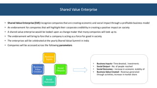 • Shared	Value	Enterprise	(SVE) recognize	companies	that	are	creating	economic	and	social	impact	through	a	profitable	business	model
• An	endorsement	for	companies	that	will	highlight	their	corporate	credibility	in	creating	a	positive	impact	on	society
• A	shared	value	enterprise	would	be	looked	upon	as	change	maker	that	many	companies	will	look	up	to.	
• The	endorsement	will	bring	to	fore	that	a	company	is	acting	as	a	force	for	good	in	society
• The	enterprises	will	be	celebrated	at	the	yearly	Shared	Value	Summit	in	India
• Companies	will	be	accessed	across	the	following	parameters	
Business
Inputs
Social
Outputs
Social
Outcomes
Business
Value
Created
• Business	Inputs–Time	devoted,		Investments
• Social	Output	– No.	of	people	reached
• Social	Outcomes	– Increase	in	economic	stability	of	
• Business	Value	Created	– Revenue	generated	
through	activities,	increase	in	market	share.	
Shared	Value	Enterprise	
 