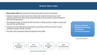 Shared	Value	Index	
• Shared	Value	Index will	measure	the	shared	value	performance	of	companies
• Evaluate	companies	on	parameters	that	reflects	the	creation	of	shared	value.	Each	
company	listed	on	the	index	will	be	assessed	based	on	the	parameters	representing	their	
shared	value	approaches
• The	index	will	consist	of	companies	who	have	been	making	a	positive	change	in	society	and	
measure	their	performance
• Companies	on	the	index	will	be	evaluated	on	yearly	basis	and	those	who	fail	to	show	
consistent	progress	may	be	removed.	
• The	idea	is	that	companies	listed	will	outperform	the	index	
Step	1
Identification	of	
Parameters
Step	2	
Data	Collection
Step	3
Measuring	the	
Index
Step	4
Analysing	the	Index
Assessment	Process	for	SV	Index
• Revenue	Attributed
• Geographical	Coverage	
• Social	Impact	
• Environmental	Impact
Assessment	Parameters	
Shared	Value	Index
 