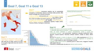14
Goal 7, Goal 11 e Goal 13
Goal 7
Efficienza energetica importante obiettivo per la sostenibilità
energetica e ambientale, mezzo di contrasto della povertà, offre
elevati vantaggi per le attività produttive.
L’Italia si distingue storicamente per i contenuti livelli di intensità
energetica primaria, ulteriormente diminuita, tra il 2006 e il 2016,
fino a 98,4 tonnellate equivalenti petrolio per 1000 euro di Pil.
Le regioni più virtuose Marche (67 Tep/M€), Lazio, Trentino-Alto
Adige, Liguria e Campania. All’estremo opposto, Puglia, Sicilia,
Toscana, Molise, Sardegna e Basilicata.
Goal 11
Prosegue la diminuzione della quota di
rifiuti urbani conferiti in discarica, pari
alla metà fino al 2008, scesa al di sotto
di un quarto negli ultimi due anni (23,4%
nel 2017)
Emissioni atmosferiche di gas serra per le attività produttive e Pil (Italia,
1995-2016), numeri indice su anno base 1995
Goal 13
In Italia, gas serra in diminuzione dal 2005
¾ generate dalle attività produttive, ¼ dalla componente consumi delle famiglie.
Italia, gli eventi calamitosi si stanno intensificando, anche a causa dei
cambiamenti climatici, con avvenimenti disastrosi a cascata multirischio: frane,
alluvioni, incendi boschivi, fenomeni climatici estremi, ondate di calore, deficit
idrici.
Nel 2017 è esposto a rischio di alluvioni il 10,4% della popolazione e il 2,2% è
esposto a rischio frane. Le anomalie di temperatura registrano un aumento di
1,30°C in Italia rispetto ai valori climatologici normali.
L’impatto degli incendi boschivi presenta picchi in alcuni anni; maggiore l’impatto
nelle regioni del sud.
Il territorio è caratterizzato da aree con elevato rischio sismico
Intensità energetica primaria per regione. Anno 2015
 