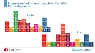 18
Integrazioni ed interconnessioni, l’analisi:
Parità di genere
UN
Italia
 
