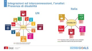 19
Integrazioni ed interconnessioni, l’analisi:
Presenza di disabilità
UN
Italia
 