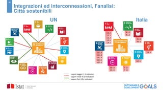20
Integrazioni ed interconnessioni, l’analisi:
Città sostenibili
Legami leggeri 1-3 indicatori
Legami medi 4-10 indicatori
Legami forti 10+ indicatori
1.1.1
1.2.1
1.2.2
1.3.1
1.4.1
4.3.1
4.6.1
5.b.1
6.1.1
16.1.3
16.1.4
16.2.3
16.3.1
16.5.1
10.1.1
10.2.1
7.1.1
7.1.2
3.5.2
3.a.1
UN Italia
 