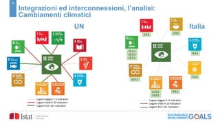22
Integrazioni ed interconnessioni, l’analisi:
Cambiamenti climatici
UN Italia
Legami leggeri 1-3 indicatori
Legami medi 4-10 indicatori
Legami forti 10+ indicatori
 