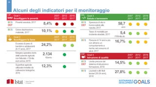 25
Goal 1
Sconfiggere la povertà
2007
2017
2012
2017
2016
2017
BES
DEF
Povertà assoluta,2017
8,4%   
BES Grave deprivazione
materiale, 2017 10,1%   
Goal 2
Sconfiggere la fame
2007
2017
2012
2017
2016
2017
Eccesso di peso di
bambini e adolescenti
(6-17 anni), 2017
24,2%  
Margine operativo lordo
delle aziende agricole
con fatturato<15mila
euro annui, 2015
2.134
€/anno

Superficie agricola
utilizzata investita da
coltivazioni biologiche,
2016
12,3% 
Alcuni degli indicatori per il monitoraggio
Goal 3
Salute e benessere
2007
2017
2012
2017
2016
2017
BES
DEF
Speranza di vita in
buona salute alla
nascita,2017
58,7
anni
  
Tasso di mortalità per
incidente stradale, 2017 5,4
/100mila ab.
  
BES Persone di 14 anni e più
con almeno un
comportamentoa
rischio nel consumo di
alcol, 2017
16,7%   
Goal 4
Istruzione di qualità
2007
2017
2012
2017
2016
2017
BES
DEF
Uscita precocedal
sistema di istruzione e
formazione, 2018
14,5%   
BES Laureati e altri titoli
terziari (30-34 anni),
2018
27,8%   
 