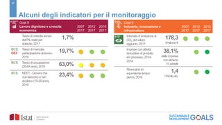 27
Goal 8
Lavoro dignitoso e crescita
economica
2007
2017
2012
2017
2016
2017
Tasso di crescitaannuo
del PILreale per
abitante,2017
1,7%
BES
DEF
Tasso di mancata
partecipazione al lavoro,
2018
19,7%   
BES Tasso di occupazione
(20-64 anni), 2018 63,0%   
BES NEET- Giovani che
non lavorano e non
studiano (15-29 anni),
2018
23,4%   
Alcuni degli indicatori per il monitoraggio
Goal 9
Industria, innovazione e
infrastrutture
2007
2017
2012
2017
2016
2017
Intensitàdi emissione di
CO2 del valore
aggiunto, 2017
178,3
t/milione €
  
Imprese con attività
innovative di prodotto
e/o processo,2014-
2016
38,1%
delle imprese
con almeno
10 addetti
 
Ricercatori (in
equivalente tempo
pieno), 2016
1,4
/10mila ab.
 
 