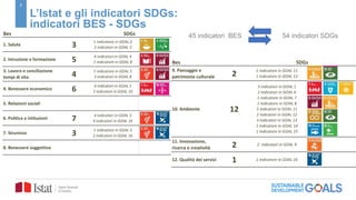 3
L’Istat e gli indicatori SDGs:
indicatori BES - SDGs
45 indicatori BES 54 indicatori SDGs
1. Salute 3 1 indicatore in GOAL 2
2 indicatori in GOAL 3
2. Istruzione e formazione 5 4 indicatori in GOAL 4
1 indicatore in GOAL 8
3. Lavoro e conciliazione
tempi di vita 4 1 indicatore in GOAL 5
3 indicatori in GOAL 8
4. Benessere economico 6 4 indicatori in GOAL 1
3 indicatori in GOAL 10
5. Relazioni sociali
6. Politica e istituzioni 7 4 indicatori in GOAL 5
4 indicatori in GOAL 16
7. Sicurezza 3 1 indicatore in GOAL 5
2 indicatori in GOAL 16
8. Benessere soggettivo
Bes SDGs
9. Paesaggio e
patrimonio culturale 2 1 indicatore in GOAL 11
1 indicatore in GOAL 13
10. Ambiente 12
3 indicatori in GOAL 1
2 indicatori in GOAL 6
1 indicatore in GOAL 7
1 indicatore in GOAL 8
5 indicatori in GOAL 11
2 indicatori in GOAL 12
3 indicatori in GOAL 13
1 indicatore in GOAL 14
1 indicatore in GOAL 15
11. Innovazione,
ricerca e creatività 2 2 indicatori in GOAL 9
12. Qualità dei servizi 1 1 indicatore in GOAL 16
Bes SDGs
 