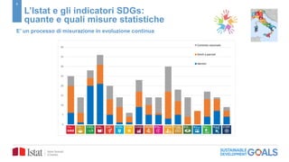 5
L’Istat e gli indicatori SDGs:
quante e quali misure statistiche
0
5
10
15
20
25
30
35
40
Contesto nazionale
Simili o parziali
Identici
E’ un processo di misurazione in evoluzione continua
 