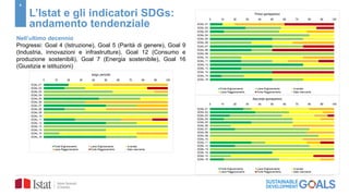 6
L’Istat e gli indicatori SDGs:
andamento tendenziale
Nell’ultimo decennio
Progressi: Goal 4 (Istruzione), Goal 5 (Parità di genere), Goal 9
(Industria, innovazioni e infrastrutture), Goal 12 (Consumo e
produzione sostenibili), Goal 7 (Energia sostenibile), Goal 16
(Giustizia e istituzioni)
 