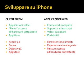 Sviluppare Per Apple iPhone