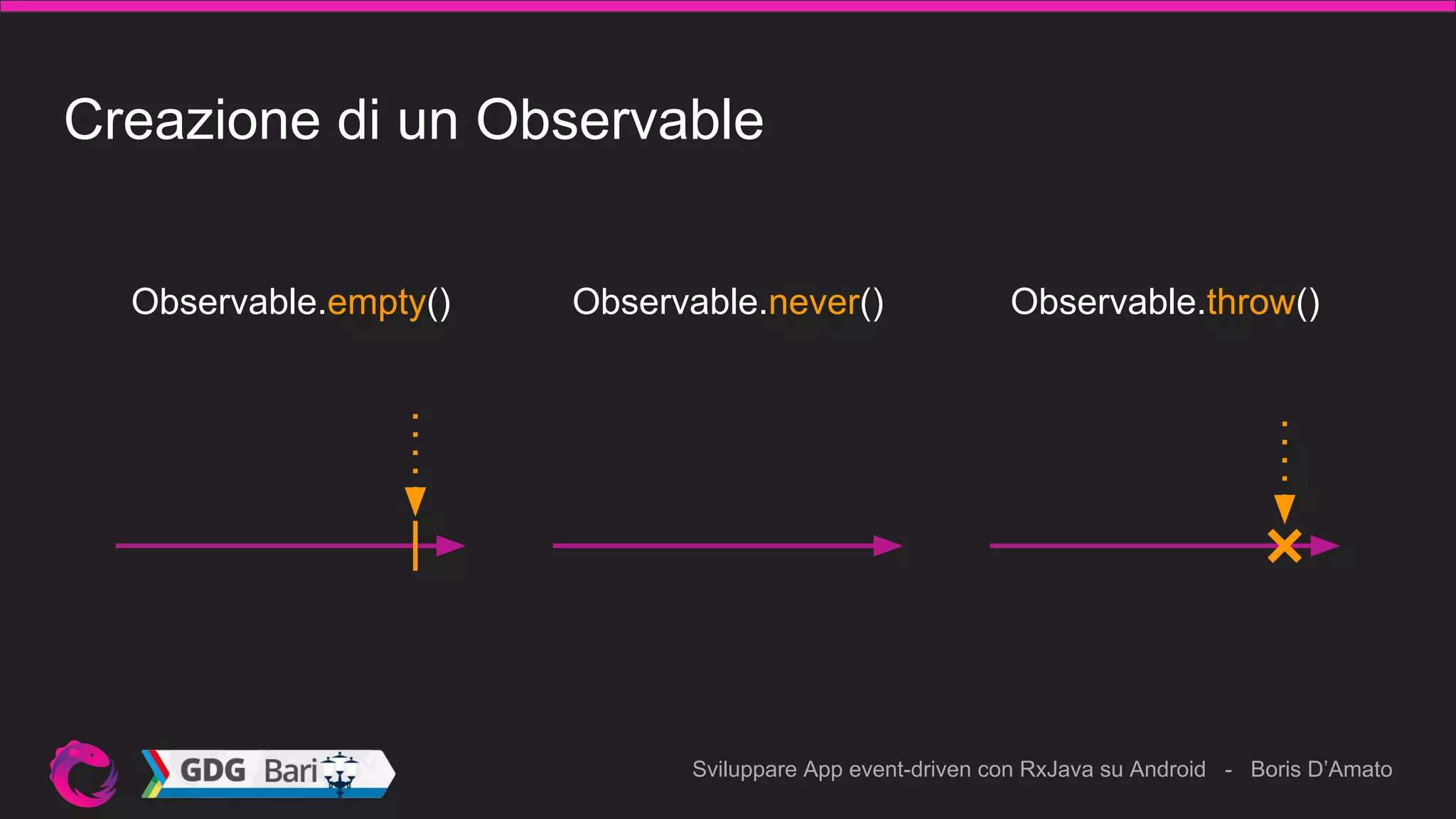 Sviluppare App event-driven con RxJava su Android - Boris D’Amato
Creazione di un Observable
Observable.empty() Observable.never() Observable.throw()
 