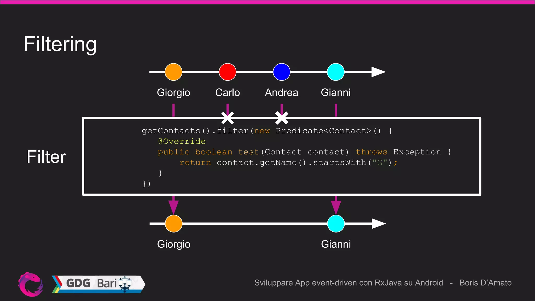 Sviluppare App event-driven con RxJava su Android - Boris D’Amato
Filtering
Giorgio Carlo Andrea Gianni
Giorgio Gianni
getContacts().filter(new Predicate<Contact>() {
@Override
public boolean test(Contact contact) throws Exception {
return contact.getName().startsWith("G");
}
})
Filter
 