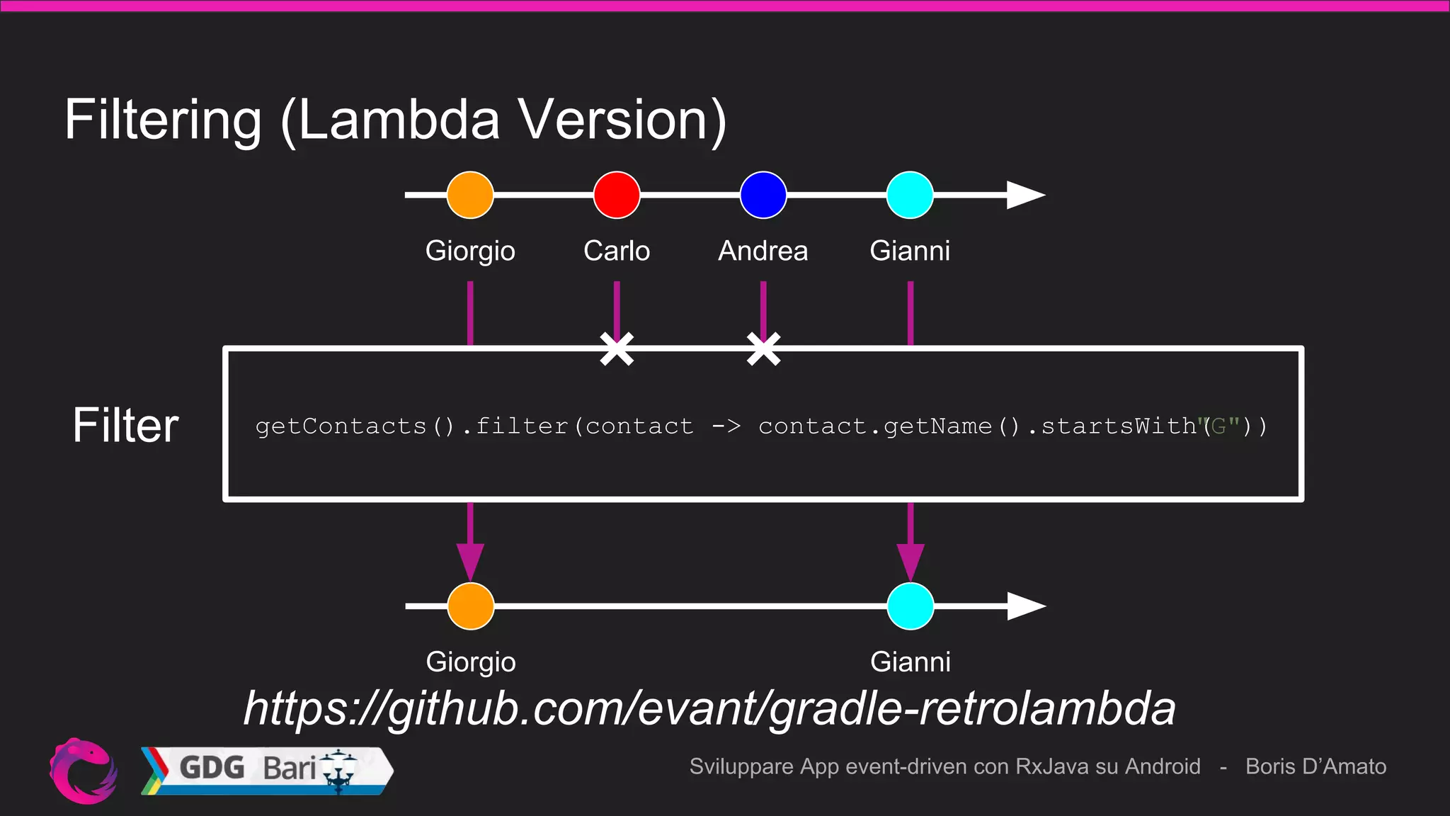 Sviluppare App event-driven con RxJava su Android - Boris D’Amato
Filtering (Lambda Version)
Giorgio Carlo Andrea Gianni
Giorgio Gianni
getContacts().filter(contact -> contact.getName().startsWith("G"))Filter
https://github.com/evant/gradle-retrolambda
 