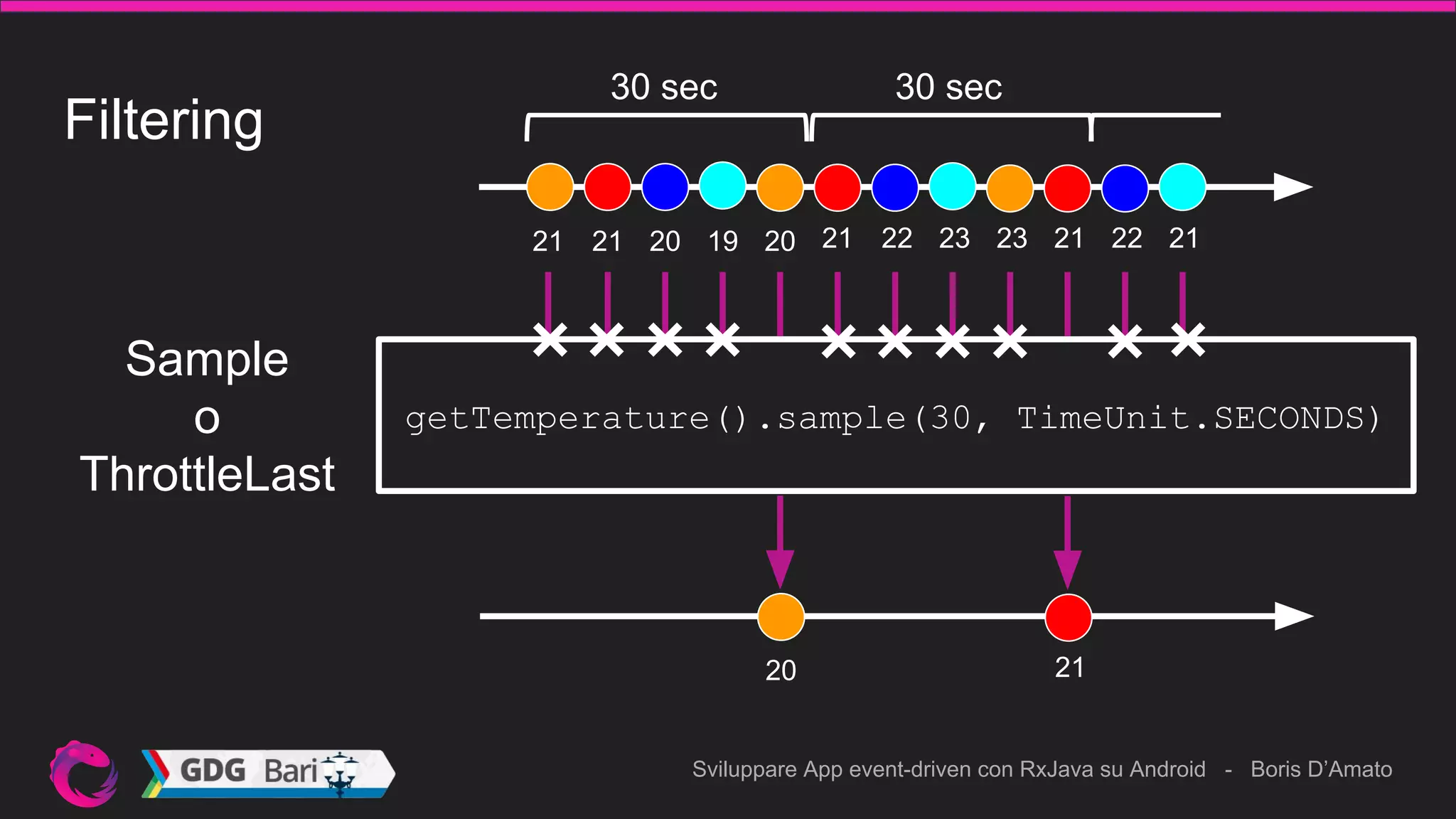 Sviluppare App event-driven con RxJava su Android - Boris D’Amato
Filtering
21
getTemperature().sample(30, TimeUnit.SECONDS)
21 20 19 20 21 22 23 23 21 22 21
Sample
o
ThrottleLast
20 21
30 sec 30 sec
 