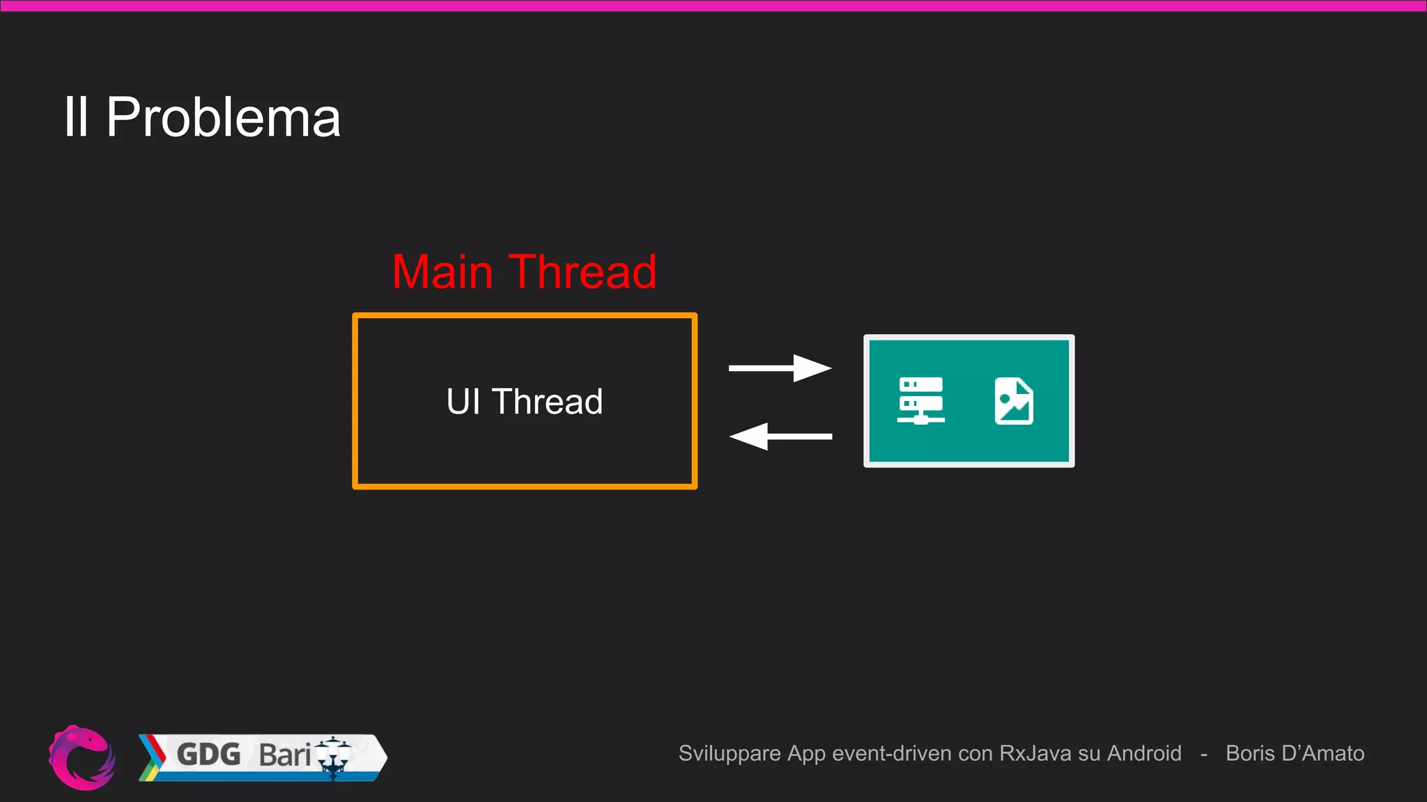 Sviluppare App event-driven con RxJava su Android - Boris D’Amato
Il Problema
UI Thread
Main Thread
 