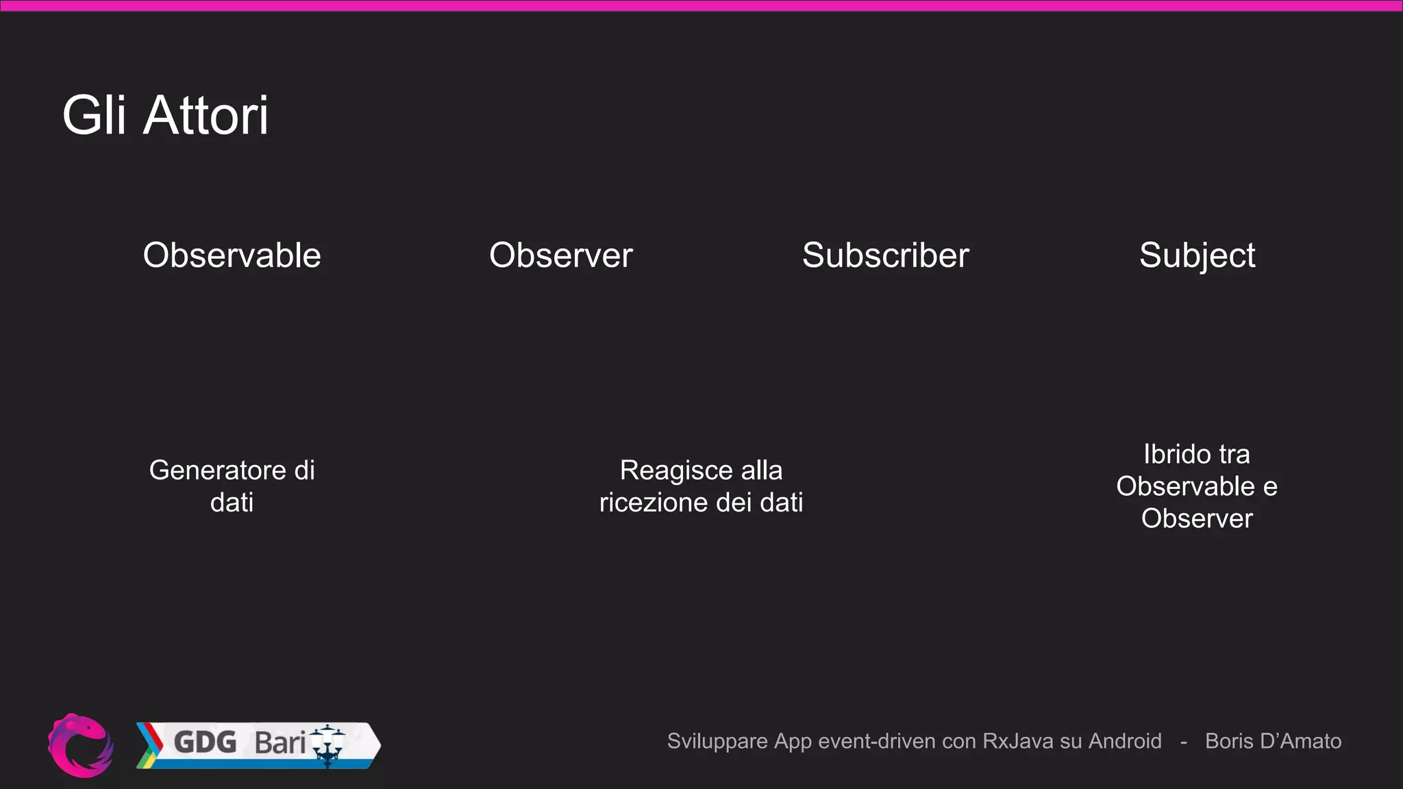 Sviluppare App event-driven con RxJava su Android - Boris D’Amato
Gli Attori
Observable Observer Subscriber Subject
Generatore di
dati
Reagisce alla
ricezione dei dati
Ibrido tra
Observable e
Observer
 