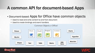•Document-basedApps for Office have common objects 
•Used to read and write content to and from document 
•Used to create bindings and event handlers 
A common API for document-based AppsCommon Objects x-Office! 
Text 
Table 
Matrix 
Charts 
Shapes 
Picture 
Hyperlink 
Word Art 
XML Parts 
Clip Art  