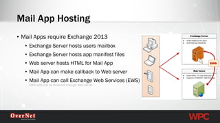 •Mail Apps require Exchange 2013 
•Exchange Server hosts users mailbox 
•Exchange Server hosts app manifest files 
•Web server hosts HTML for Mail App 
•Mail App can make callback to Web server 
•Mail App can call Exchange Web Services (EWS) EWS calls can be brokered through Web server 
Mail App Hosting 
EWS  