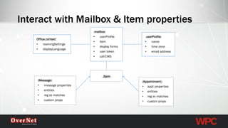 Interact with Mailbox & Item properties 
.mailbox: 
•userProfile 
•item 
•display forms 
•user token 
•call EWS 
Office.context: 
•roamingSettings 
•displayLanguage 
.item 
.userProfile: 
•name 
•time zone 
•email address 
(Message) 
•message properties 
•entities 
•regex matches 
•custom props 
(Appointment): 
•apptproperties 
•entities 
•regex matches 
•custom props  