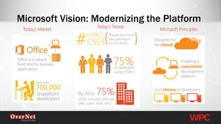 Microsoft Vision: Modernizing the Platform 
Today’s Market 
Today’s Trends 
Microsoft Principles  