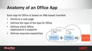 Anatomy of an Office App 
Each App for Office is based on XML-based manifest 
•Points to a web page 
•Defines the type of the App for Office 
•Defines which Office applications it supports 
•Defines required capabilities 
8 
 