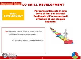 LO SKILL DEVELOPMENT

SKILL come abilità nel fare, ovvero “la serie di operazioni

necessarie per svolgere una attività” .
U.Galimberti Dizionario di Psicologia-UTET

6

 