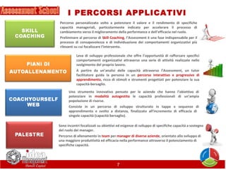 I PERCORSI APPLICATIVI
Percorso personalizzato volto a potenziare il valore e il rendimento di specifiche
capacità manageriali, particolarmente indicato per accelerare il processo di
cambiamento verso il miglioramento della performance e dell’efficacia nel ruolo.
Preliminare al percorso di Skill Coaching, l’Assessment è una fase indispensabile per il
processo di consapevolezza e di individuazione dei comportamenti organizzativi più
rilevanti su cui focalizzare l’intervento.
Leva di sviluppo professionale che offre l’opportunità di rafforzare specifici
comportamenti organizzativi attraverso una serie di attività realizzate nello
svolgimento del proprio lavoro.
A partire da un’analisi delle capacità attraverso l’Assessment, un tutor
facilitatore guida la persona in un percorso interattivo e progressivo di
apprendimento, ricco di stimoli e strumenti progettati per potenziare la sua
capacità-bersaglio.
Uno strumento innovativo pensato per le aziende che hanno l’obiettivo di
potenziare in modalità autogestita le capacità professionali di un’ampia
popolazione di risorse.
Consiste in un percorso di sviluppo strutturato in tappe e sequenze di
apprendimento e svolto a distanza, finalizzato all’incremento di efficacia di
singole capacità (capacità bersaglio).
Sono incontri focalizzati su obiettivi ed esigenze di sviluppo di specifiche capacità a sostegno
del ruolo dei manager.
Percorso di allenamento in team per manager di diverse aziende, orientato allo sviluppo di
una maggiore produttività ed efficacia nella performance attraverso il potenziamento di
specifiche capacità.

7

 