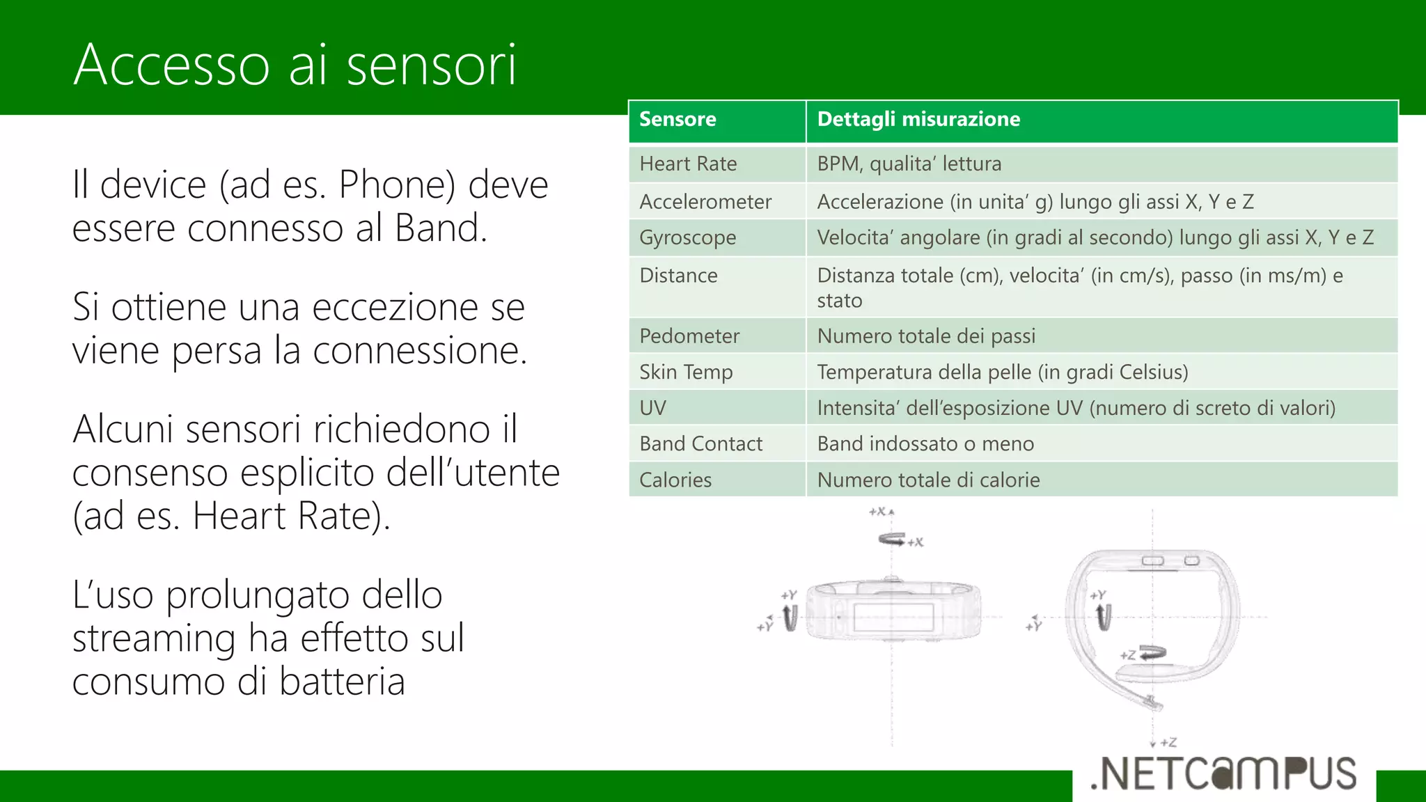 Il device (ad es. Phone) deve
essere connesso al Band.
Si ottiene una eccezione se
viene persa la connessione.
Alcuni sensori richiedono il
consenso esplicito dell’utente
(ad es. Heart Rate).
L’uso prolungato dello
streaming ha effetto sul
consumo di batteria
Accesso ai sensori
Sensore Dettagli misurazione
Heart Rate BPM, qualita’ lettura
Accelerometer Accelerazione (in unita’ g) lungo gli assi X, Y e Z
Gyroscope Velocita’ angolare (in gradi al secondo) lungo gli assi X, Y e Z
Distance Distanza totale (cm), velocita’ (in cm/s), passo (in ms/m) e
stato
Pedometer Numero totale dei passi
Skin Temp Temperatura della pelle (in gradi Celsius)
UV Intensita’ dell’esposizione UV (numero di screto di valori)
Band Contact Band indossato o meno
Calories Numero totale di calorie
 
