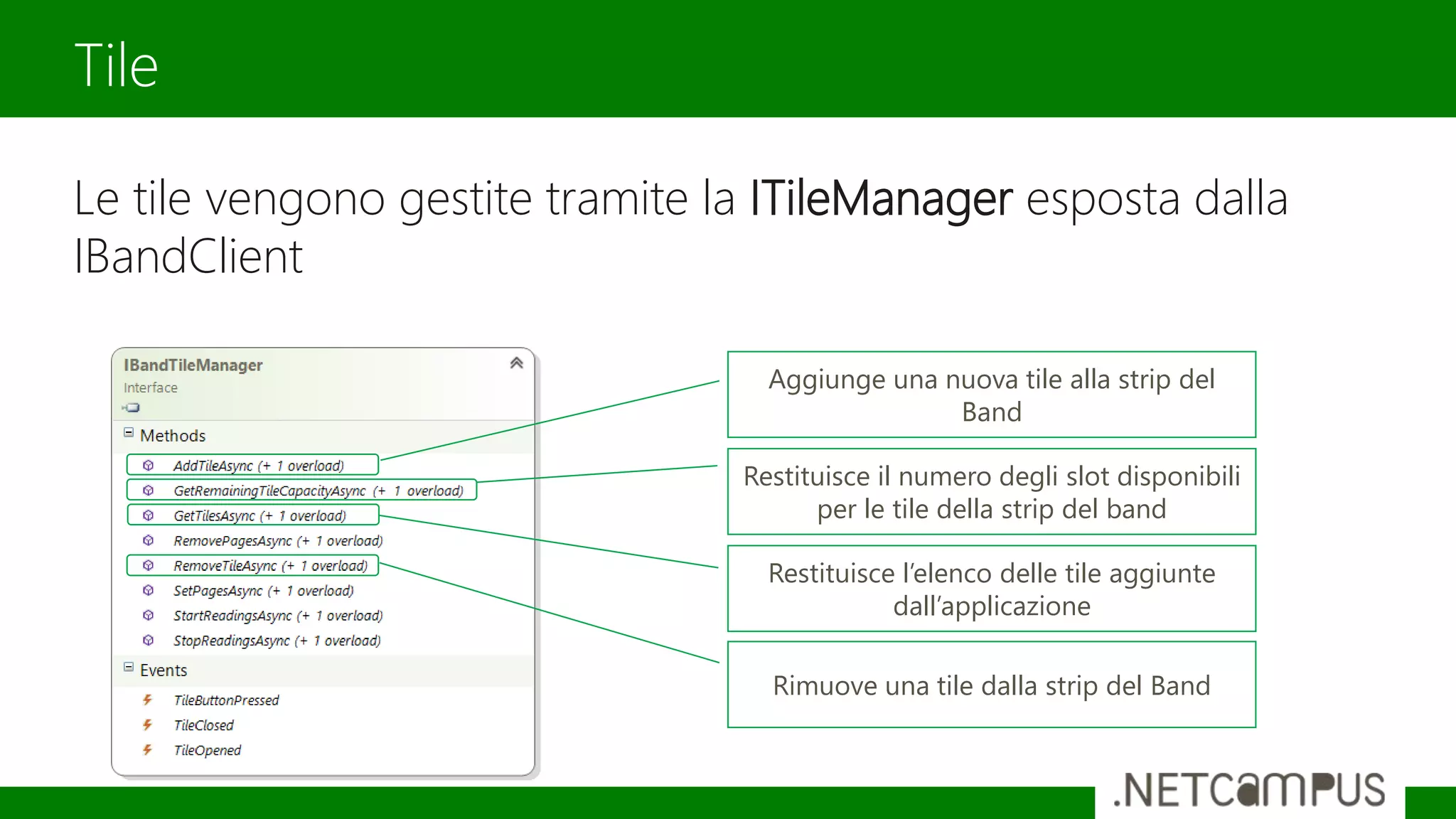 Le tile vengono gestite tramite la ITileManager esposta dalla
IBandClient
Tile
Aggiunge una nuova tile alla strip del
Band
Restituisce il numero degli slot disponibili
per le tile della strip del band
Restituisce l’elenco delle tile aggiunte
dall’applicazione
Rimuove una tile dalla strip del Band
 