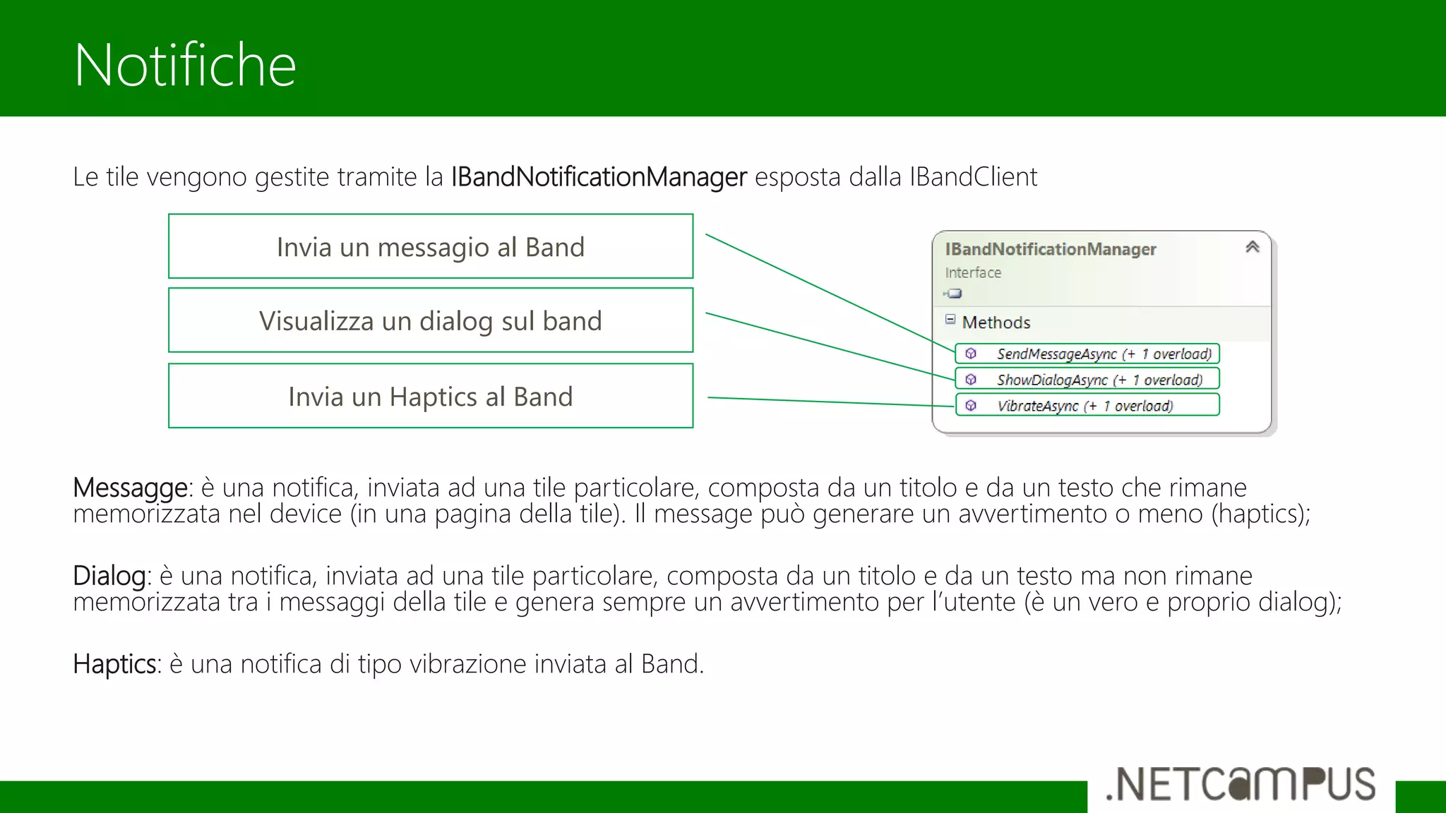 Le tile vengono gestite tramite la IBandNotificationManager esposta dalla IBandClient
Messagge: è una notifica, inviata ad una tile particolare, composta da un titolo e da un testo che rimane
memorizzata nel device (in una pagina della tile). Il message può generare un avvertimento o meno (haptics);
Dialog: è una notifica, inviata ad una tile particolare, composta da un titolo e da un testo ma non rimane
memorizzata tra i messaggi della tile e genera sempre un avvertimento per l’utente (è un vero e proprio dialog);
Haptics: è una notifica di tipo vibrazione inviata al Band.
Notifiche
Invia un messagio al Band
Visualizza un dialog sul band
Invia un Haptics al Band
 