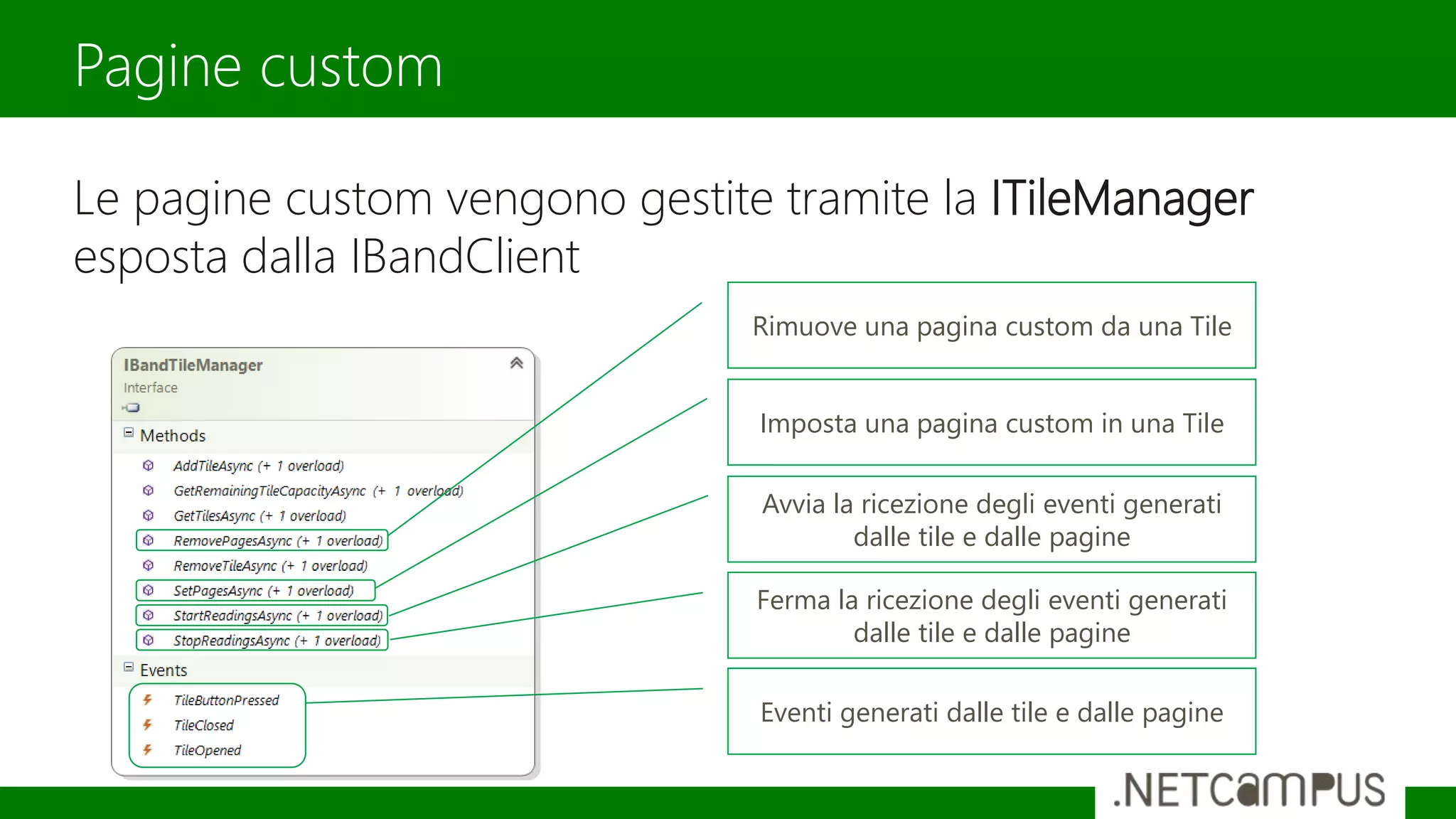 Le pagine custom vengono gestite tramite la ITileManager
esposta dalla IBandClient
Pagine custom
Rimuove una pagina custom da una Tile
Imposta una pagina custom in una Tile
Avvia la ricezione degli eventi generati
dalle tile e dalle pagine
Ferma la ricezione degli eventi generati
dalle tile e dalle pagine
Eventi generati dalle tile e dalle pagine
 