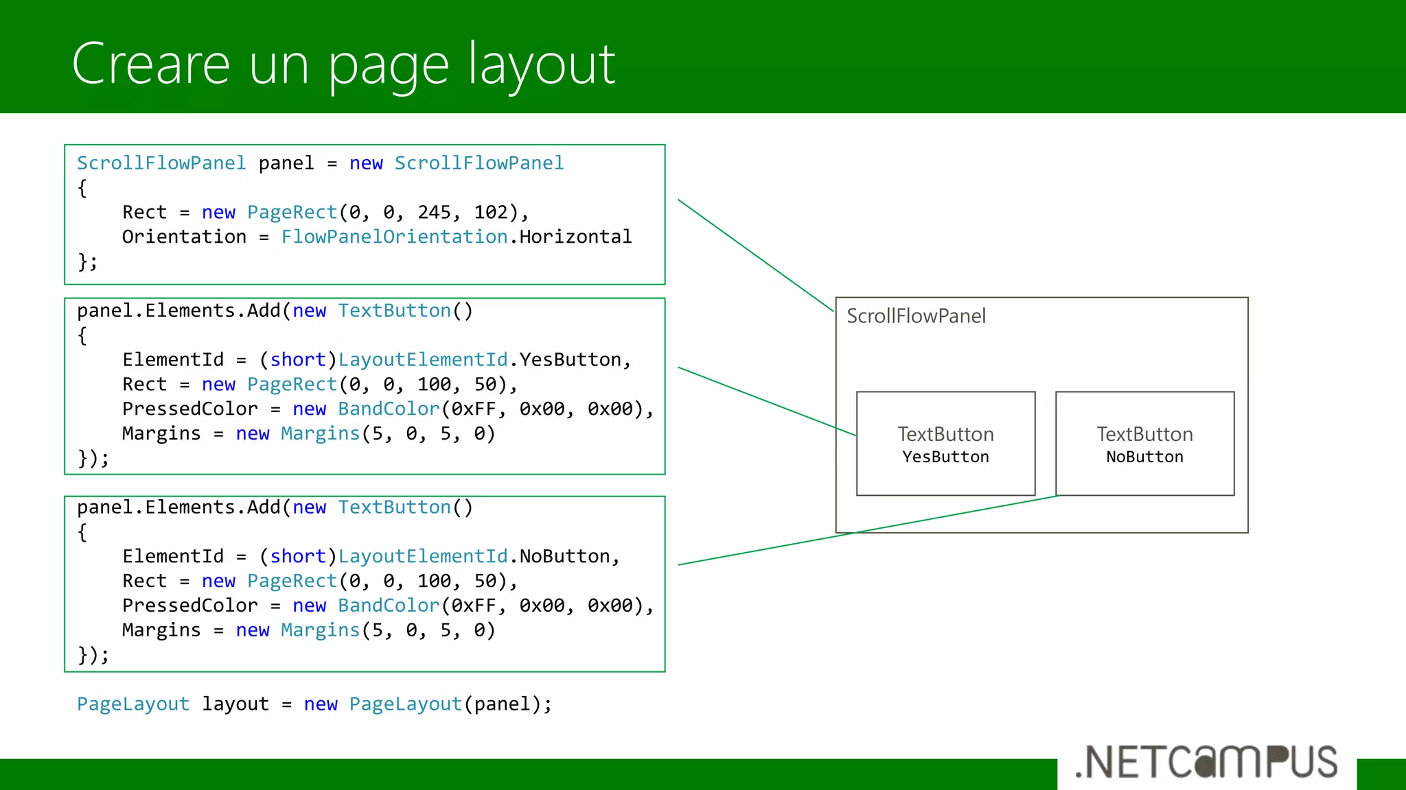 Creare un page layout
ScrollFlowPanel panel = new ScrollFlowPanel
{
Rect = new PageRect(0, 0, 245, 102),
Orientation = FlowPanelOrientation.Horizontal
};
panel.Elements.Add(new TextButton()
{
ElementId = (short)LayoutElementId.YesButton,
Rect = new PageRect(0, 0, 100, 50),
PressedColor = new BandColor(0xFF, 0x00, 0x00),
Margins = new Margins(5, 0, 5, 0)
});
panel.Elements.Add(new TextButton()
{
ElementId = (short)LayoutElementId.NoButton,
Rect = new PageRect(0, 0, 100, 50),
PressedColor = new BandColor(0xFF, 0x00, 0x00),
Margins = new Margins(5, 0, 5, 0)
});
PageLayout layout = new PageLayout(panel);
ScrollFlowPanel
TextButton
YesButton
TextButton
NoButton
 
