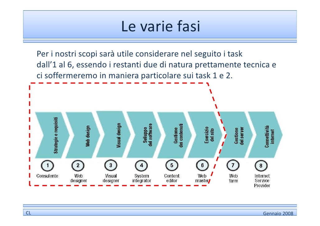 sito