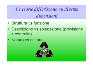 Le teorie differiscono su diverse
dimensioni
• Struttura vs funzione
• Descrizione vs spiegazione (previsione
e controllo)
• Natura vs cultura
 