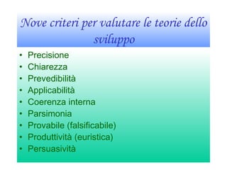 Nove criteri per valutare le teorie dello
sviluppo
• Precisione
• Chiarezza
• Prevedibilità
• Applicabilità
• Coerenza interna
• Parsimonia
• Provabile (falsificabile)
• Produttività (euristica)
• Persuasività
 