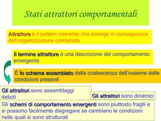Stati attrattori comportamentali
AttrattoreAttrattore è il pattern coerente che emerge in conseguenza
dell’organizzazione combinata
Il termine attrattoreIl termine attrattore è una descrizione del comportamento
emergente
È lo schema assemblatolo schema assemblato dalla coalescenza dell’insieme delle
condizioni presenti
Gli attrattoriGli attrattori sono assemblaggi
deboli
Gli schemi di comportamento emergentischemi di comportamento emergenti sono piuttosto fragili e
si possono facilmente disgregare se cambiano le condizioni
nelle quali si sono strutturati
Gli attrattoriGli attrattori sono dinamici
 