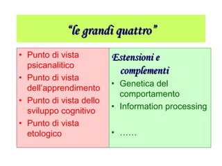 ““le grandi quattro”le grandi quattro”
• Punto di vista
psicanalitico
• Punto di vista
dell’apprendimento
• Punto di vista dello
sviluppo cognitivo
• Punto di vista
etologico
Estensioni eEstensioni e
complementicomplementi
• Genetica del
comportamento
• Information processing
• ……
 