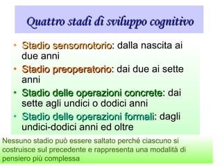 Quattro stadi di sviluppo cognitivoQuattro stadi di sviluppo cognitivo
• Stadio sensomotorioStadio sensomotorio:: dalla nascita ai
due anni
• Stadio preoperatorioStadio preoperatorio:: dai due ai sette
anni
• Stadio delle operazioni concreteStadio delle operazioni concrete:: dai
sette agli undici o dodici anni
• Stadio delle operazioni formaliStadio delle operazioni formali:: dagli
undici-dodici anni ed oltre
Nessuno stadio può essere saltato perché ciascuno si
costruisce sul precedente e rappresenta una modalità di
pensiero più complessa
 