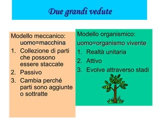 Due grandi veduteDue grandi vedute
Modello meccanico:
uomo=macchinauomo=macchina
1. Collezione di parti
che possono
essere staccate
2. Passivo
3. Cambia perché
parti sono aggiunte
o sottratte
Modello organismico:
uomo=organismo viventeuomo=organismo vivente
1. Realtà unitaria
2. Attivo
3. Evolve attraverso stadi
 