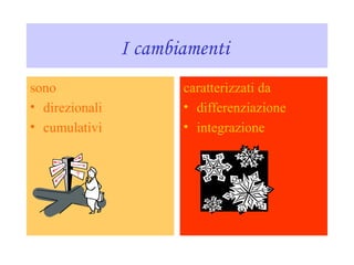 I cambiamenti
sono
• direzionali
• cumulativi
caratterizzati da
• differenziazione
• integrazione
 