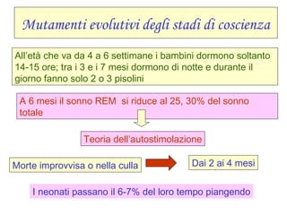 Mutamenti evolutivi degli stadi di coscienza
All’età che va da 4 a 6 settimane i bambini dormono soltanto
14-15 ore; tra i 3 e i 7 mesi dormono di notte e durante il
giorno fanno solo 2 o 3 pisolini
A 6 mesi il sonno REM si riduce al 25, 30% del sonno
totale
Teoria dell’autostimolazione
Morte improvvisa o nella culla Dai 2 ai 4 mesi
I neonati passano il 6-7% del loro tempo piangendo
 