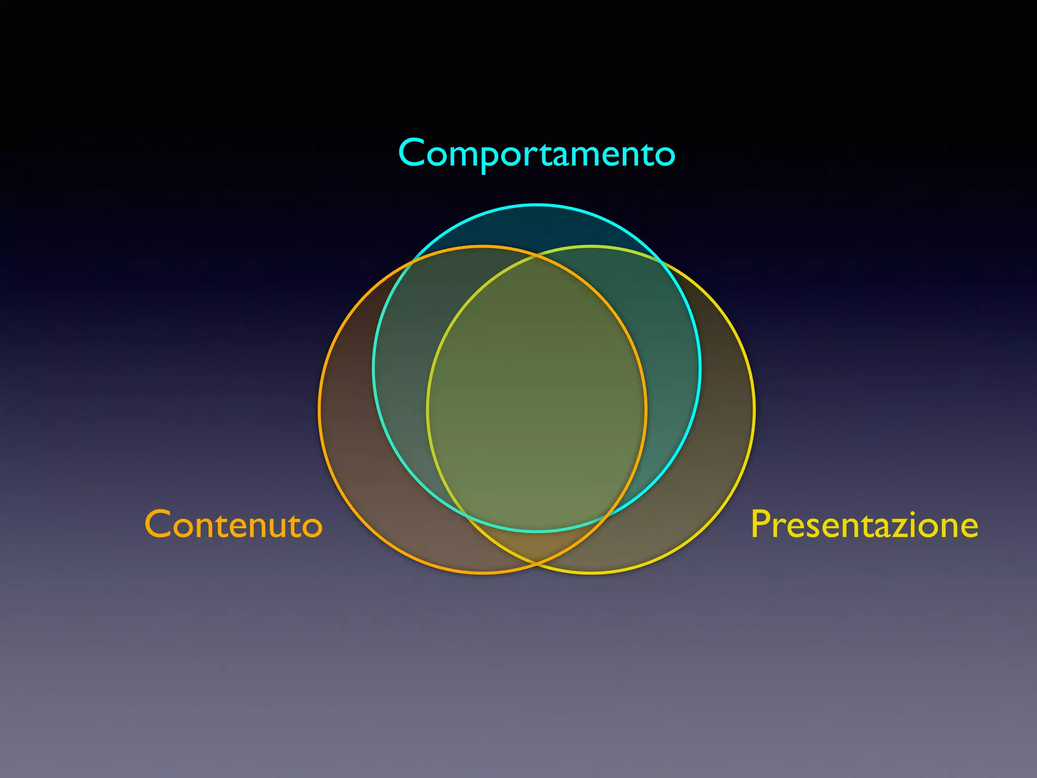 Comportamento PresentazioneContenuto 